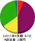 関谷土木 貸借対照表 2011年9月期