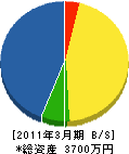 山本造園 貸借対照表 2011年3月期
