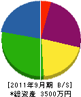 岡村設備 貸借対照表 2011年9月期