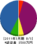 野沢設備 貸借対照表 2011年3月期