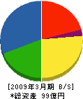 日本ビソー 貸借対照表 2009年3月期