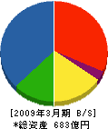 松井建設 貸借対照表 2009年3月期
