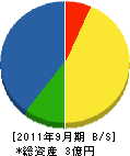 茅ケ崎東光電気 貸借対照表 2011年9月期
