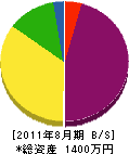 金竜堂鈴木表具店 貸借対照表 2011年8月期
