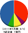 秋田工務店 貸借対照表 2011年5月期