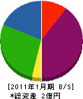 タキハタ 貸借対照表 2011年1月期