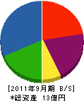 前田製作所 貸借対照表 2011年9月期