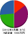 水道屋かきもと 貸借対照表 2012年3月期