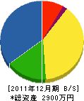 横山機械設備 貸借対照表 2011年12月期 横山機械設備 貸借対照表 2011年12月期