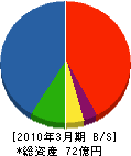 島津理化 貸借対照表 2010年3月期