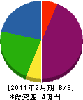 亜細亜通商 貸借対照表 2011年2月期