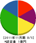 ユミタ 貸借対照表 2011年11月期