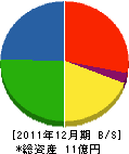 松本鉄工所 貸借対照表 2011年12月期