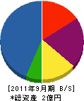 佐々木建栄 貸借対照表 2011年9月期