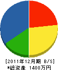 タイエイ住宅設備 貸借対照表 2011年12月期 タイエイ住宅設備 貸借対照表 2011年12月期