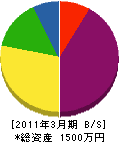 千葉工務店 貸借対照表 2011年3月期