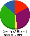 杉田産業 貸借対照表 2011年9月期