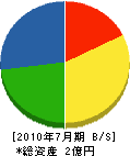 橋本工務店 貸借対照表 2010年7月期