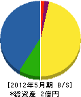 関谷 貸借対照表 2012年5月期