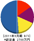 藤本商会 貸借対照表 2011年9月期