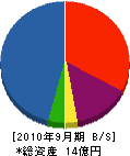 中塚工務店 貸借対照表 2010年9月期