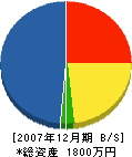 山田組 貸借対照表 2007年12月期