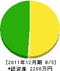 中村住宅設備 貸借対照表 2011年12月期