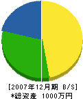 木本造園 貸借対照表 2007年12月期
