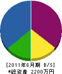中島土木 貸借対照表 2011年6月期