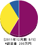 東建具店 貸借対照表 2011年12月期 東建具店 貸借対照表 2011年12月期