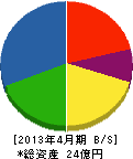 田村工業 貸借対照表 2013年4月期