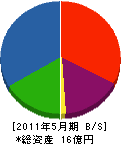 横山建設 貸借対照表 2011年5月期