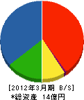 上野ハウス 貸借対照表 2012年3月期
