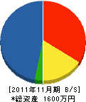 横田電気 貸借対照表 2011年11月期