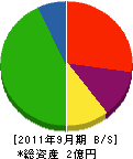 浜西石材 貸借対照表 2011年9月期