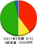 松中電設 貸借対照表 2011年5月期