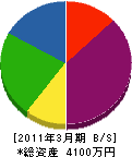 前田運送 貸借対照表 2011年3月期