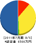 平澤建設 貸借対照表 2011年7月期