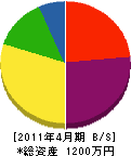 倉田建設 貸借対照表 2011年4月期