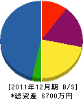 中尾工務店 貸借対照表 2011年12月期