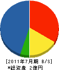 松尾道路 貸借対照表 2011年7月期