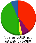 上村工務店 貸借対照表 2011年12月期 上村工務店 貸借対照表 2011年12月期