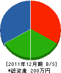 武田工務店 貸借対照表 2011年12月期 武田工務店 貸借対照表 2011年12月期