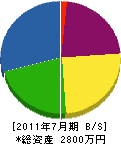 朝日産業 貸借対照表 2011年7月期