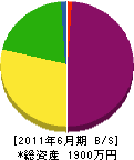 福山産業 貸借対照表 2011年6月期