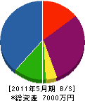 アクス京都 貸借対照表 2011年5月期