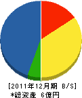 日豊技研 貸借対照表 2011年12月期