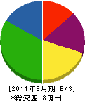 仲田総業 貸借対照表 2011年3月期