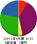 横山組 貸借対照表 2012年9月期