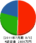 北栄電気工業 貸借対照表 2011年7月期